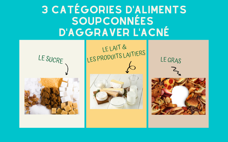 Alimentation et acné visage : y a-t-il un lien réel ?
