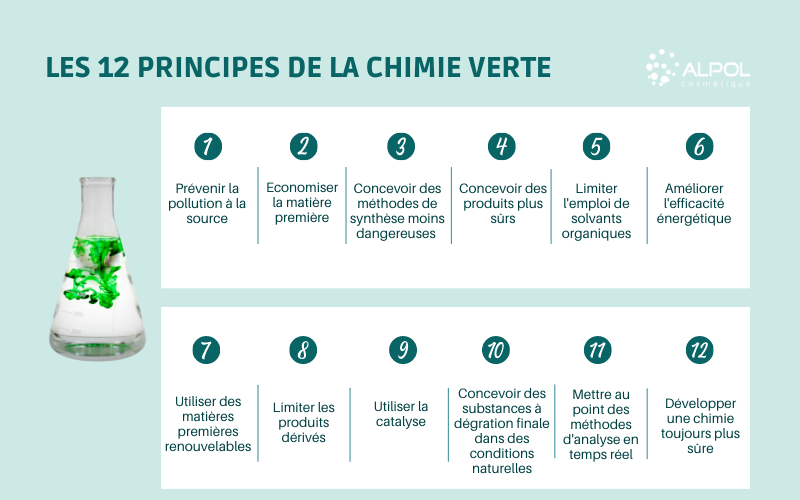 Chimie verte : quelles applications en cosmétique ?