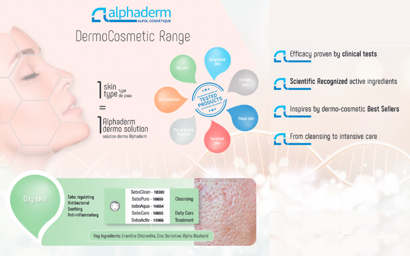 Alimentation et acné visage : y a-t-il un lien réel ?
