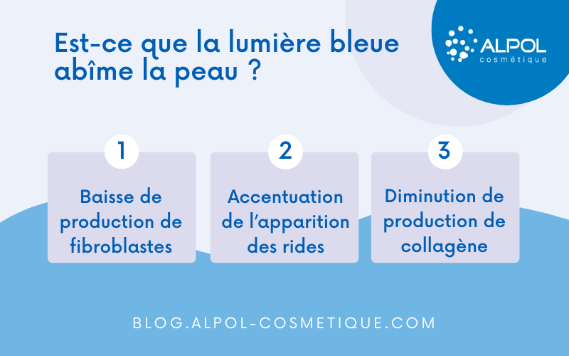 Tout sur la lumière bleue et ses effets sur la peau.