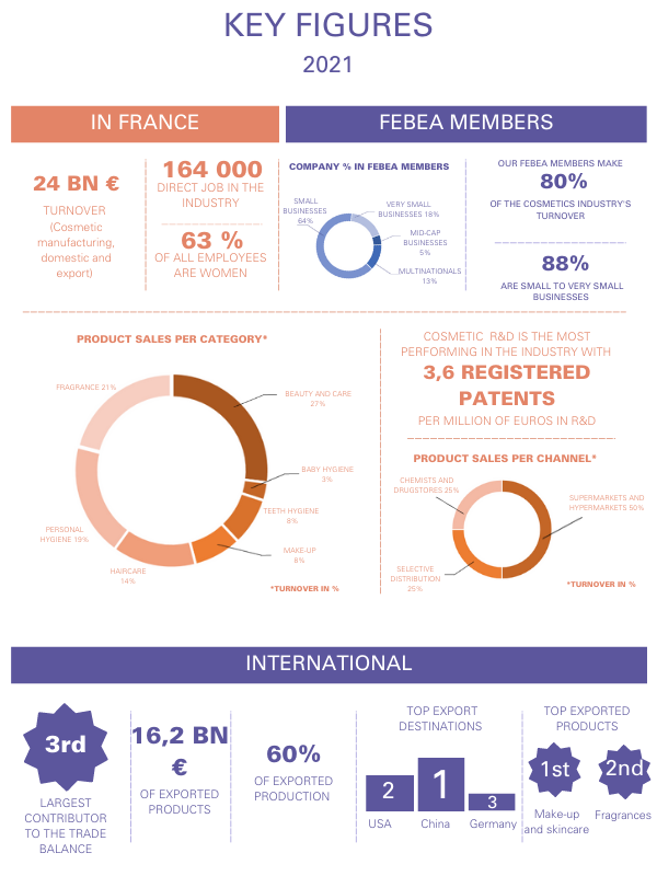 Cosmetics industry: how is the cosmetics market going?
