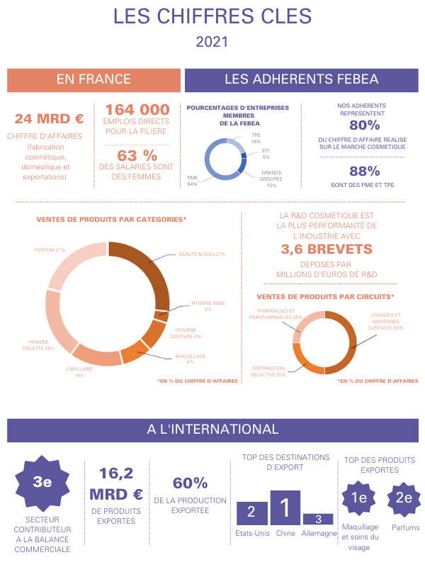 Industrie cosmétique : comment va le marché cosmétique ?