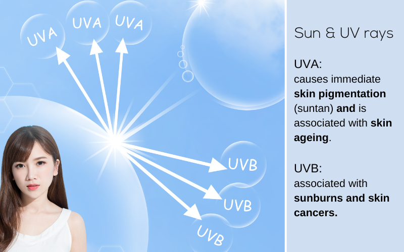 Daily face sunscreen: why wear a SPF every day?