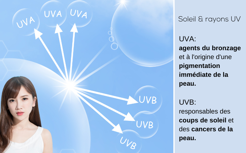 Crème solaire visage pour tous les jours : pourquoi faire ?