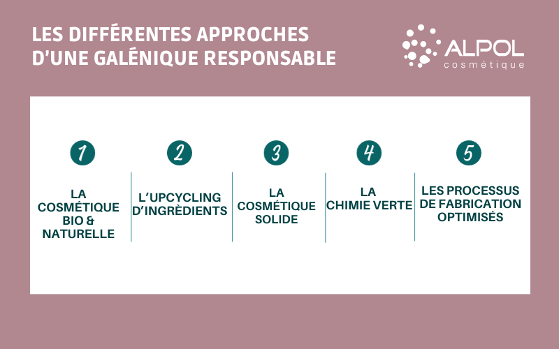 Tout savoir sur la formulation galénique cosmétique